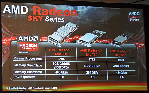 #015Υͥ/GDC 2013AMD饦ɥॷƥեåɡRadeon Skyפȯɽפ֤ΡRubyפ鸫