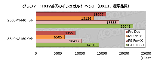 Radeon Pro DuoPCǥ奢FijiΡֻ˾®󥰥륫ɡפïΤΤΡ