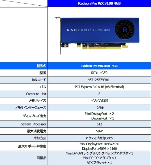 塼֡Low ProfileбΥơѥեåɡRadeon Pro WX3100סRadeon Pro WX2100