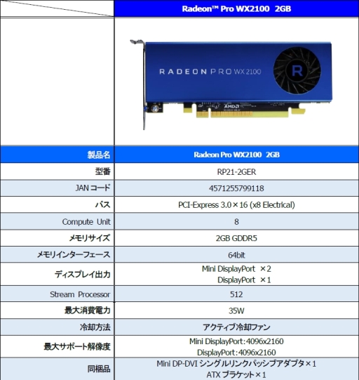 塼֡Low ProfileбΥơѥեåɡRadeon Pro WX3100סRadeon Pro WX2100