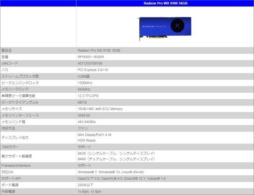 Radeon Pro WX 9100פȡRadeon Pro SSGפιȯꡣVegaΥơեå