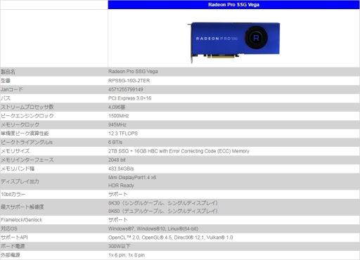 Radeon Pro WX 9100פȡRadeon Pro SSGפιȯꡣVegaΥơեå