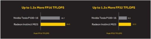 VegaGPUܤοͱ黻졼Radeon Instinct MI25פȯ