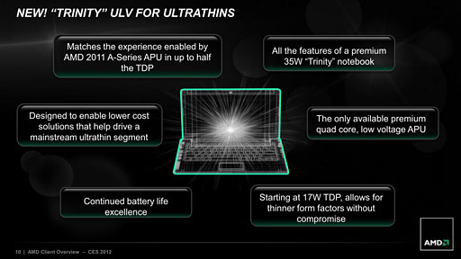 AMDAPUTrinityפUltrabookйȤƤءΡPCGPURadeon HD 7000Mפξ̥ǥϡֽвٽλ