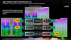 AMD2A-Series APUTrinityסΥƥʬϤ