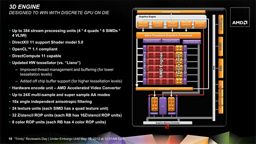 AMD2A-Series APUTrinityסΥƥʬϤ