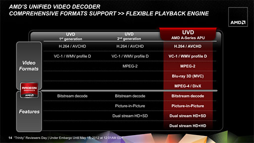 AMD2A-Series APUTrinityסΥƥʬϤ