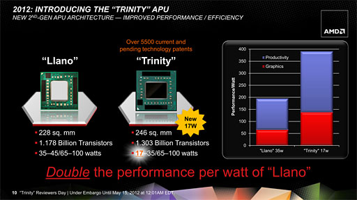 AMD2A-Series APUTrinityסΥƥʬϤ