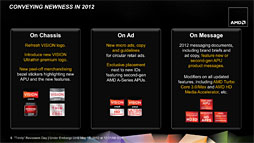 AMD2A-Series APUTrinityסΥƥʬϤ