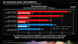 AMD2A-Series APUTrinityסΥƥʬϤ