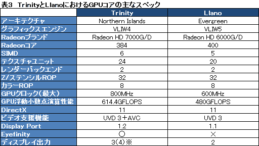 #035Υͥ/AMD2A-Series APUTrinityסΥƥʬϤ