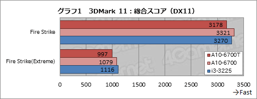 #012Υͥ/TDP 45WRichlandA10-6700Tץӥ塼ܻԾפAPUĲǽõ