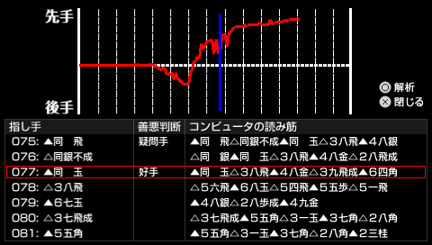 #005Υͥ/ǿǤλ׹ͥ󥸥ܡ300׼Ͽ־ॷ꡼ǿֶ PORTABLE ζפ84ȯ