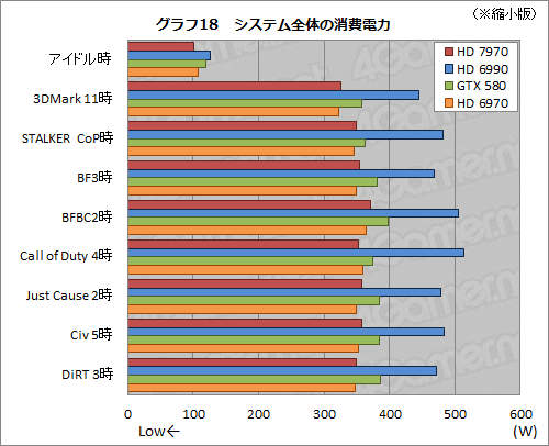 #043Υͥ/Radeon HD 7970ӥ塼ԡˡƥȥץѤοʲǡ󥰥GPU®κ¤å