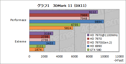 #013Υͥ/Radeon HD 7970ӥ塼ʸԡˡOCPCIe 3.02.0ӡZeroCoreεư顤ǧ