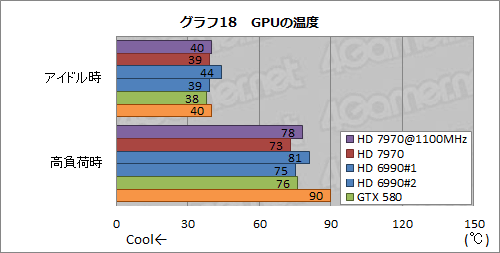 #030Υͥ/Radeon HD 7970ӥ塼ʸԡˡOCPCIe 3.02.0ӡZeroCoreεư顤ǧ