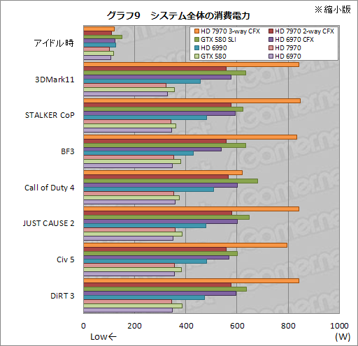 HD 797032-way CrossFireXưڥݡȡӤ륹ȥɥ˻ߤޤեǧ