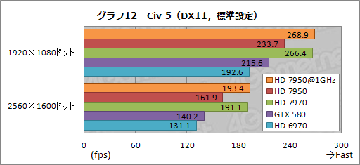 #042Υͥ/Radeon HD 7950ץӥ塼ǽȾϤΥХ󥹤ͥ