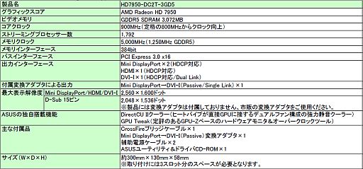 ASUSDirectCU IIץ顼ܤOCHD 7950ɤȯ