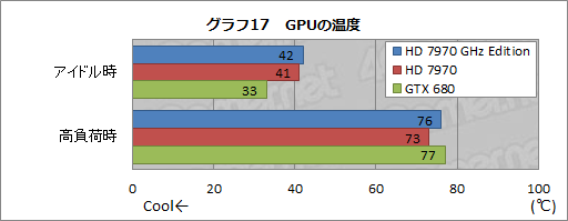 #033Υͥ/Radeon HD 7970 GHz Editionץӥ塼餱ʤ襤פפɵҤϡGTX 680˾Ƥ뤫