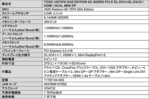 OCͤǥ6GBǤʤSapphireHD 7970 GHz Edition 2郎ȯ