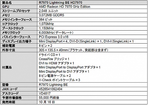 HD 7970 GHz EditionܤοR7970 Lightningפ򥢥ȯ 