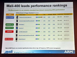 #005Υͥ/ARMꥸʥGPUMaliפ򥢥ԡ롣緿ܤΡMali-T604פܤüǯȾо