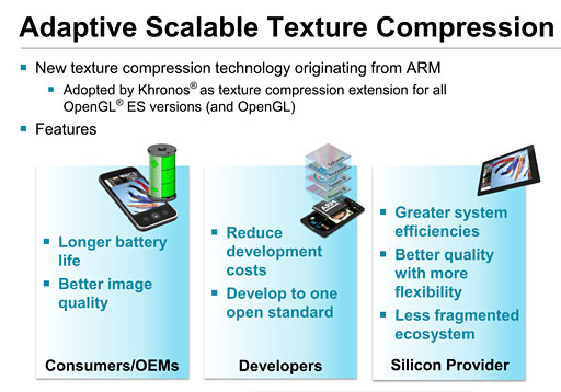 ARM82Mali-T600GPU IPȯɽƥ㰵̵ѡASTCפб