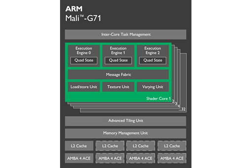 ARMƥBifrostפѤ뿷GPUMali-G71פȡ10nmץοCPUCortex-A73פȯɽ