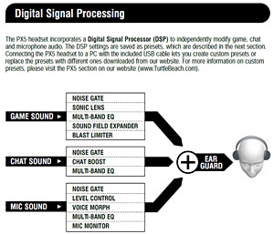 No.1Υൡإåɥåȥ֥ɤʪTurtle BeachΡPS3ɥ磻쥹ǥEar Force PX5ץӥ塼