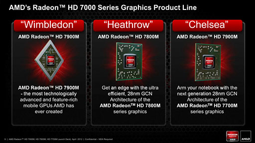 AMDGCNƥѤΥΡPCGPURadeon HD 7900M7800M7700Mפȯɽ