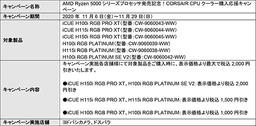 #002Υͥ/CORSAIRThermaltakeCPU顼2000߰Ȥʤ륭ڡ󤬻Ϥޤ