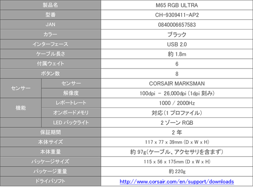 Corsair磻䡼ɥޥM65 RGB UltraפΤǻ¾;夲