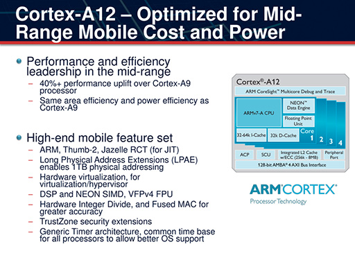 ARMΥߥɥCPUCortex-A12פξܺ٤餫ˡCortex-A9μäư黻ǽβܻؤ