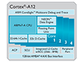 ARMΥߥɥCPUCortex-A12פξܺ٤餫ˡCortex-A9μäư黻ǽβܻؤ