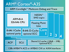 ARM64bit̿᥻åбΥȥ꡼CPUCortex-A35פȯɽSoC2016ǯȾоͽ