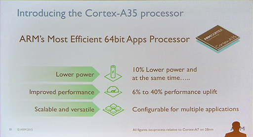 ARMο64bit CPUCortex-A72פXeon¤ߤǽ3ʬ1ξϤǼ¸ARM Tech Symposia 2015ݡ