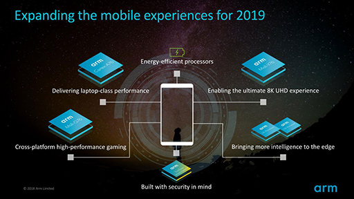 COMPUTEX2019ǯSoC˻ȤArmοCPUCortex-A76פȿGPUMali-G76פϡβѤäΤ