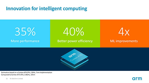 COMPUTEX2019ǯSoC˻ȤArmοCPUCortex-A76פȿGPUMali-G76פϡβѤäΤ