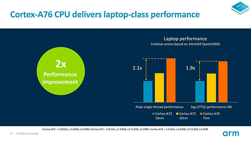 COMPUTEX2019ǯSoC˻ȤArmοCPUCortex-A76פȿGPUMali-G76פϡβѤäΤ