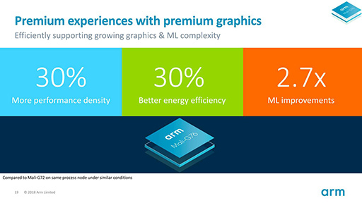 COMPUTEX2019ǯSoC˻ȤArmοCPUCortex-A76פȿGPUMali-G76פϡβѤäΤ