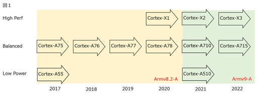 2023ǯΥϥɥޥۤϥ쥤ȥ졼бˡ ArmοCPUGPUϤʤ