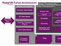 ImaginationGPUPowerVR Furianץƥȯɽ