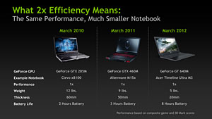 GeForce GT 640MܤUltrabookKeplerΡGK107פǥޡΡPCѤ뤫