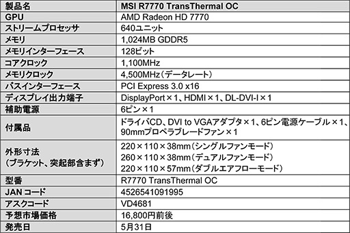 #004Υͥ/ѥեɲäƥǥ奢եˤǤTransThermal cooler׺ѡOCͤMSIHD 7770ܥɤ531ȯ