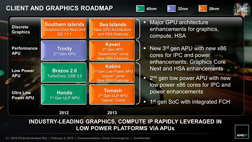 AMD2013ǯˤϼGPUSea IslandsפAPUKaveriפʤɤ