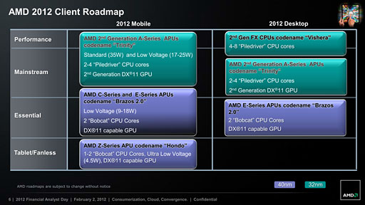 AMD2013ǯˤϼGPUSea IslandsפAPUKaveriפʤɤ