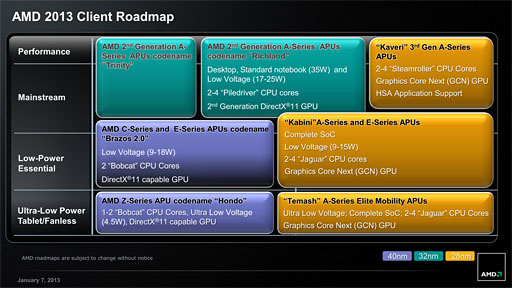 AMD2013ǯʥɥޥåפåɥx86 SoCTrinityѡRadeon HD 8000M꡼γפ餫