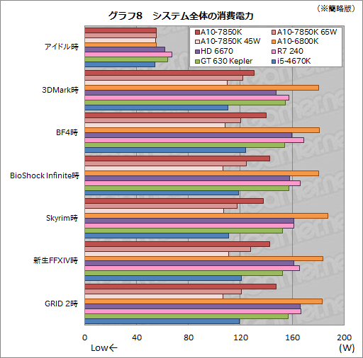 #029Υͥ/AMDοAPUKaveriפϤɤ® 3DǽȾϤA10-7850Kץӥ塼