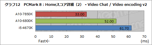 A10-7850Kץӥ塼ԡꡦCPUGPGPUǽڤOCǡKaveriפΩ֤餫ˤ